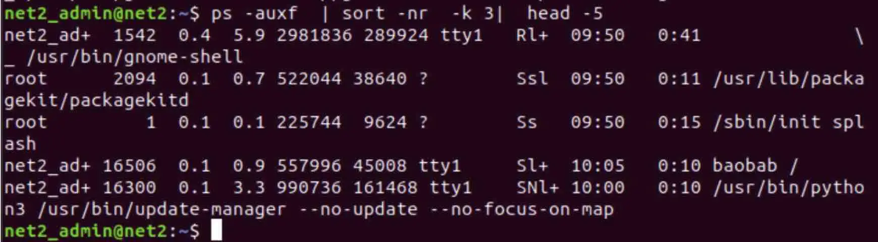 Top CPU-consuming processes