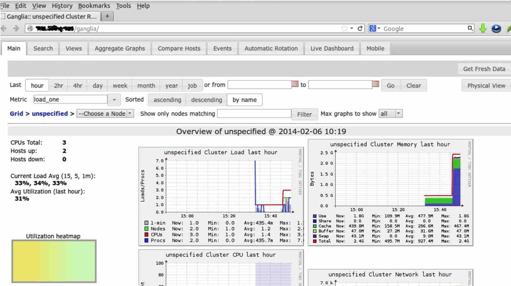 Ganglia monitoring interface