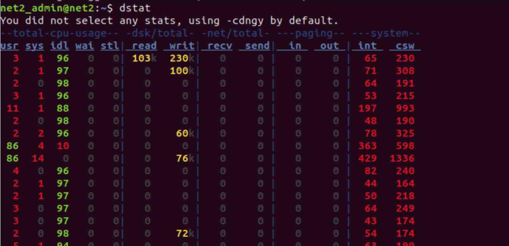 DSTAT command output