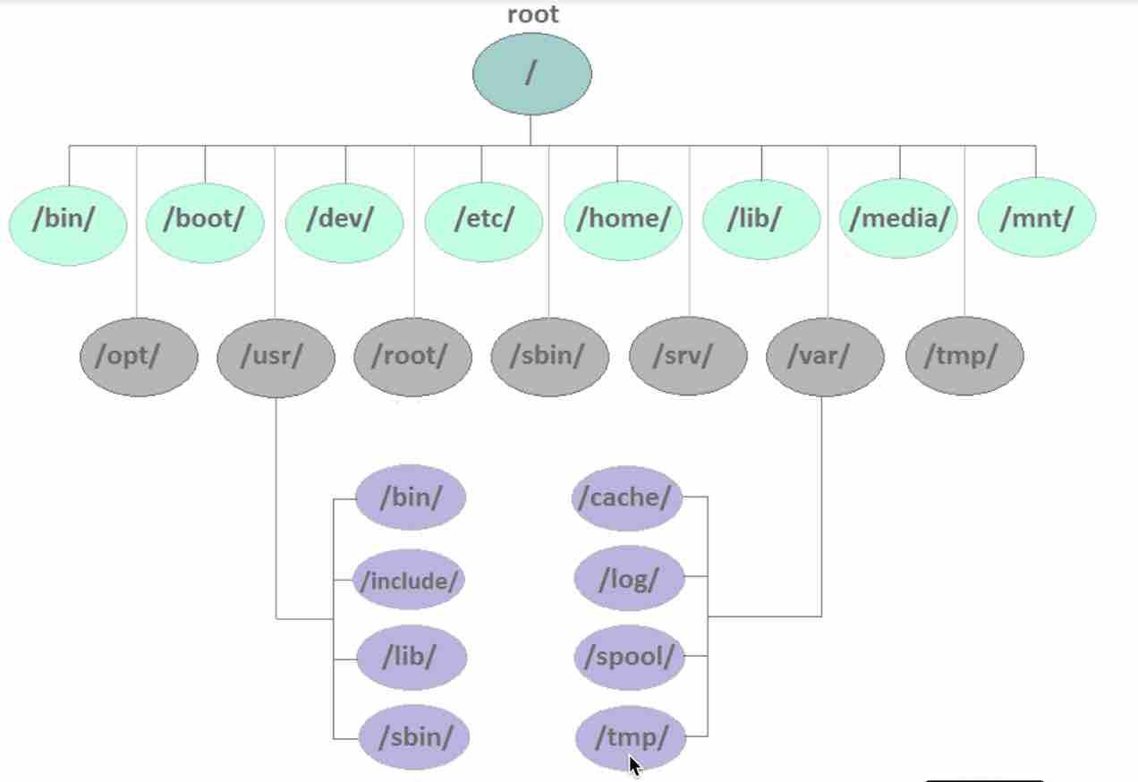 filesystem for linux mac and windows