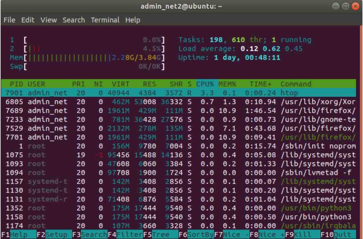 ubuntu htop