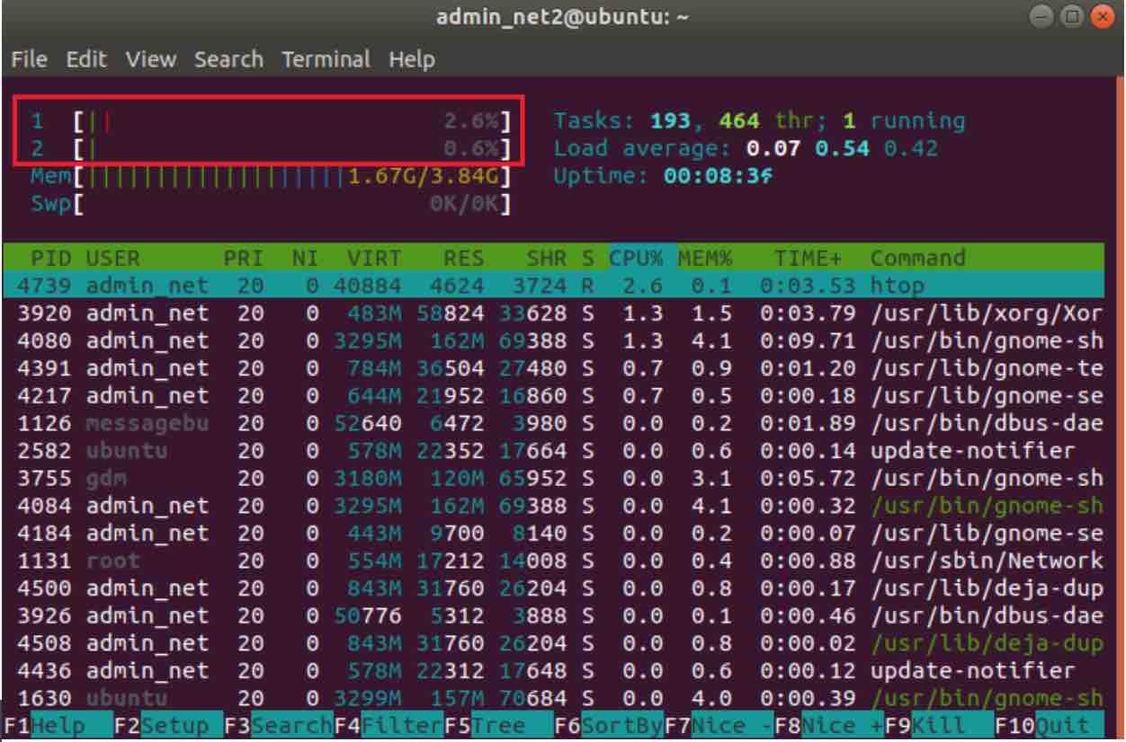 ubuntu process monitor