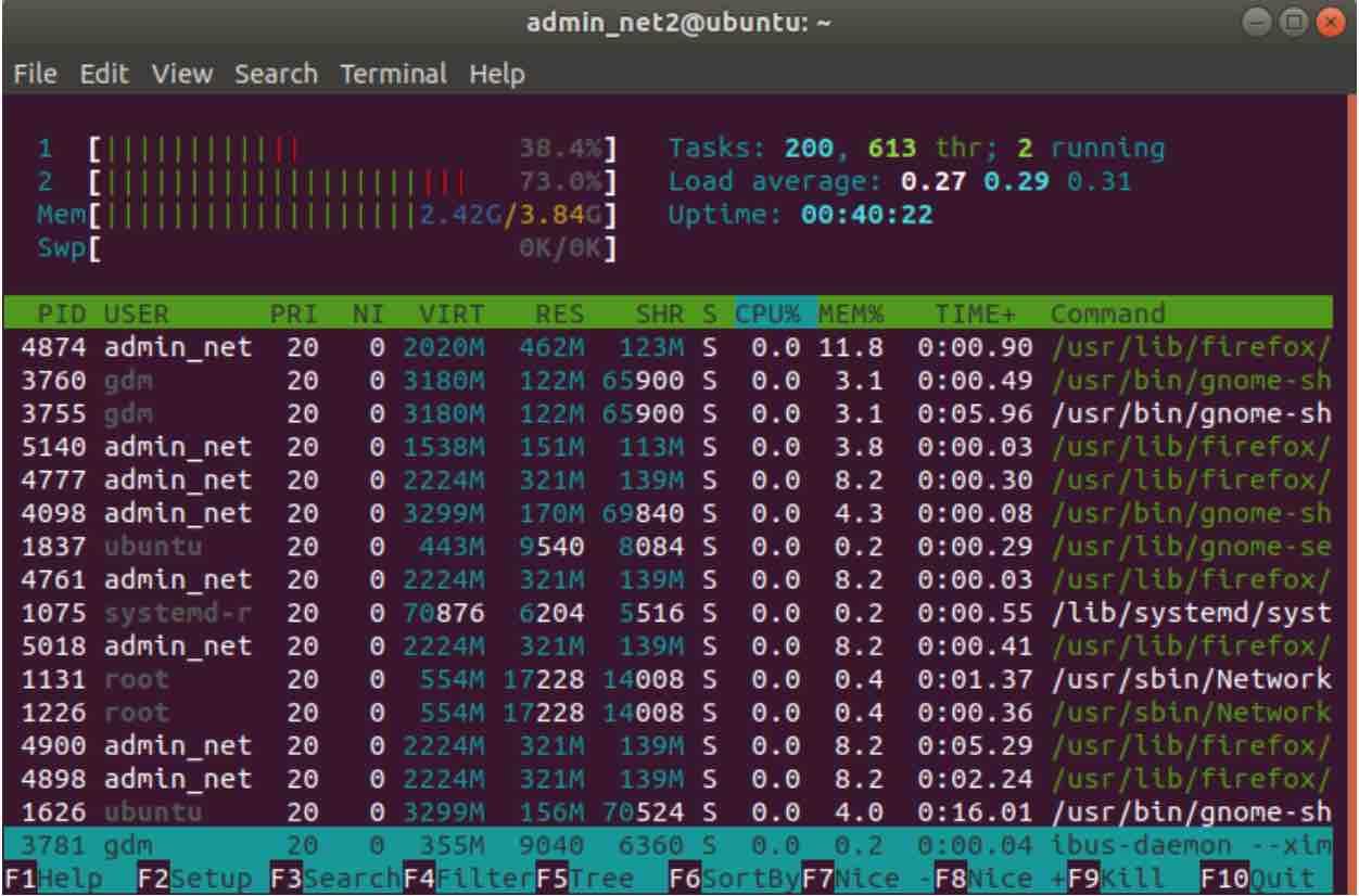 ubuntu htop