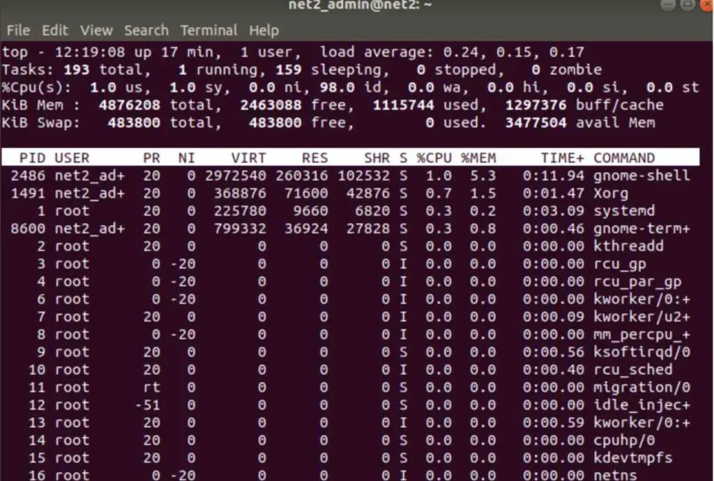 linux show memory usage by process
