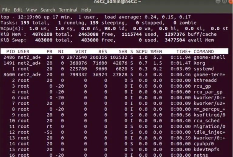 linux memory usage
