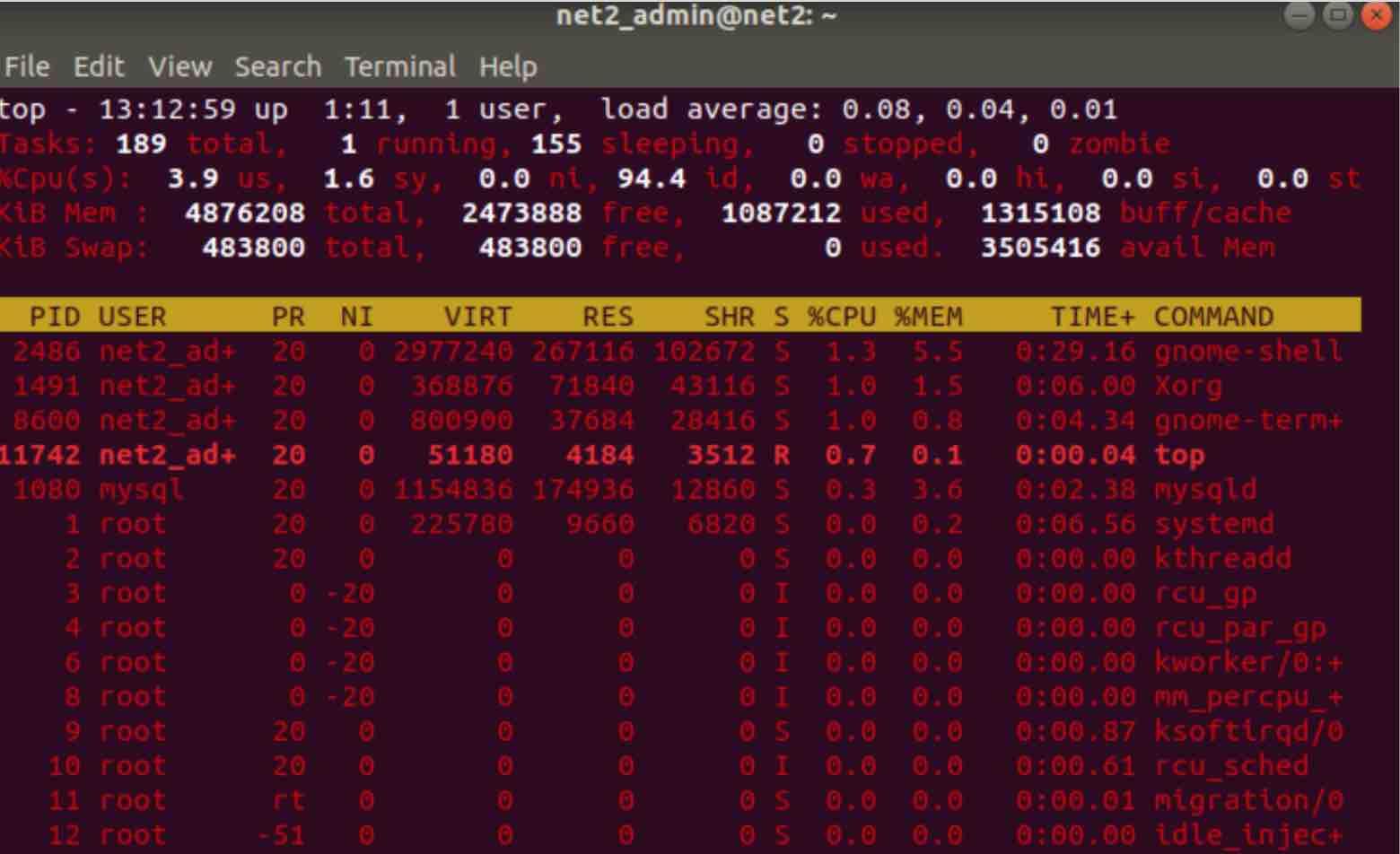 check ram utilization in linux