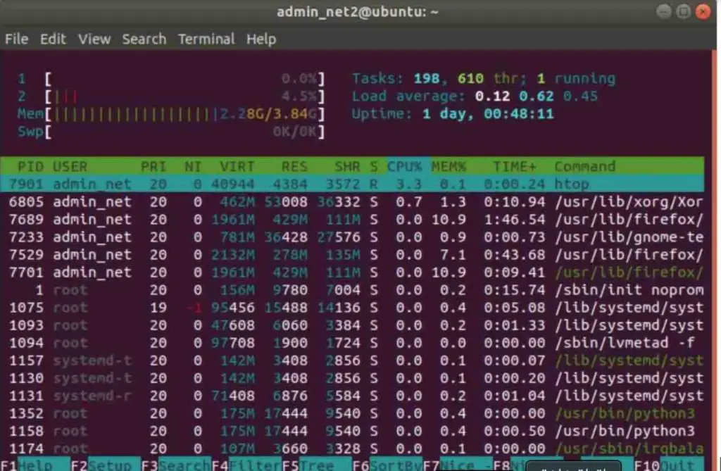 cpu and memory utilization in linux cpu and memory utilization in linux