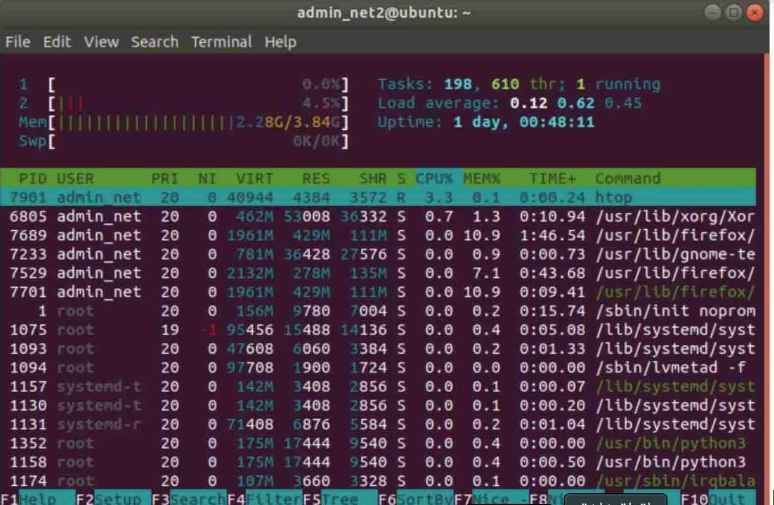 check cpu ram usage linux