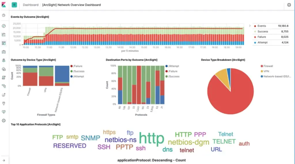 Best Linux Log File Management And Monitoring Tools