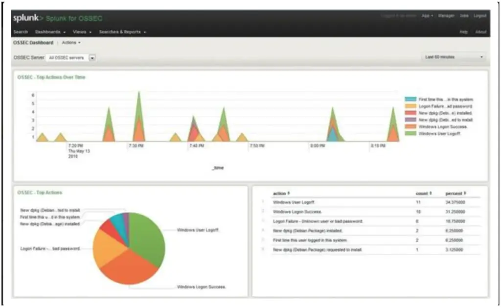Best linux log file management and monitoring tools