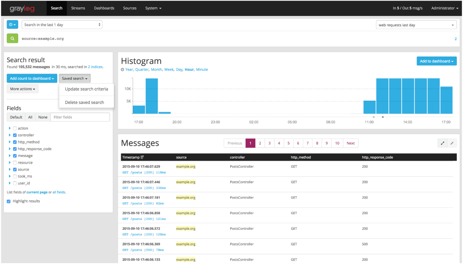 Graylog. Graylog2. Analytica программа. Русификация Graylog. Октав веб программа.