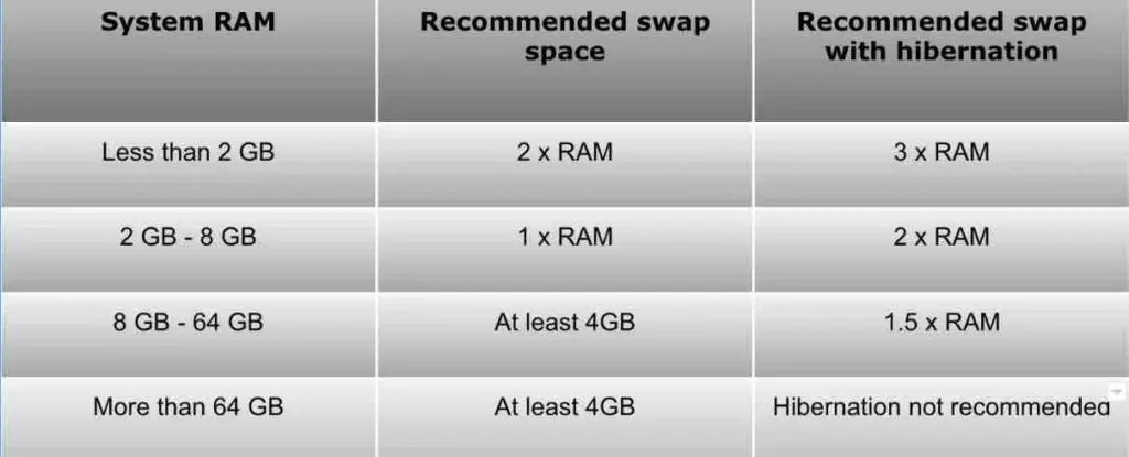 how-to-increase-swap-space-in-linux