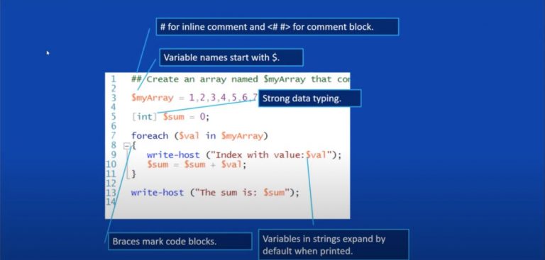 An Introduction To Windows PowerShell For Beginners