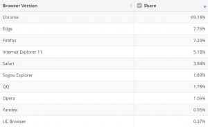 chromium browsers