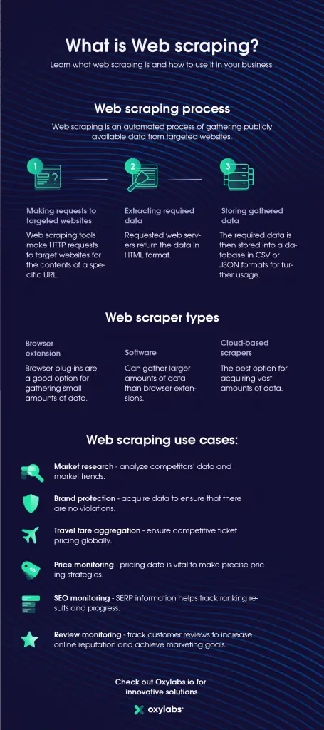 what is web scraping