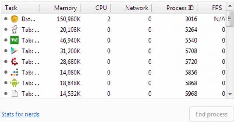 How to reduce Google Chrome's CPU usage