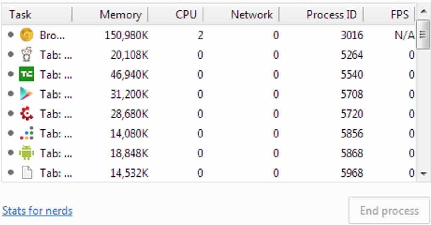 Chrome память. Chrome Memory. Google Chrome Memory leak.