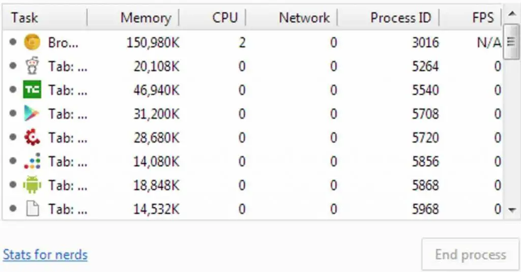 How to reduce Google Chrome's CPU usage