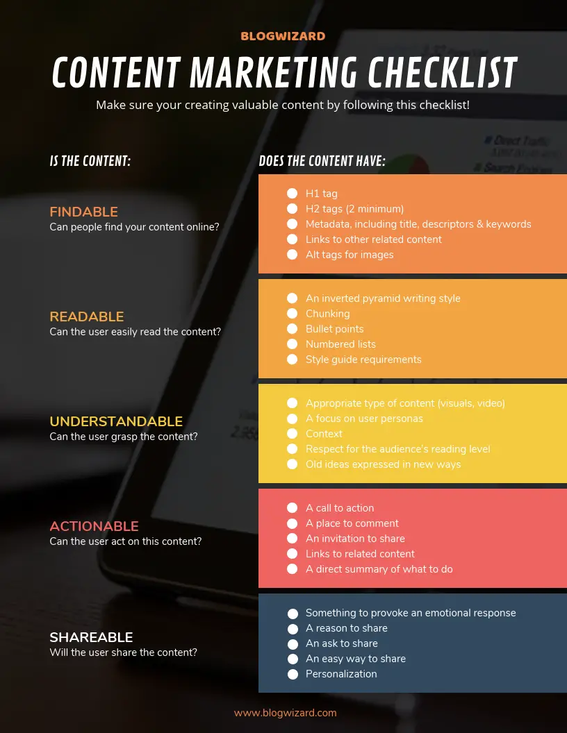 Content Creation: The Ultimate Guide for 2021