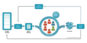 scrum methodology