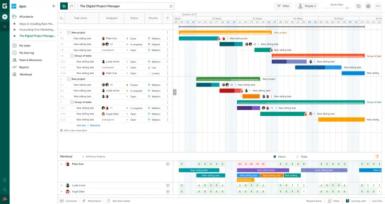 Everything You Need to Know About Gantt Chart