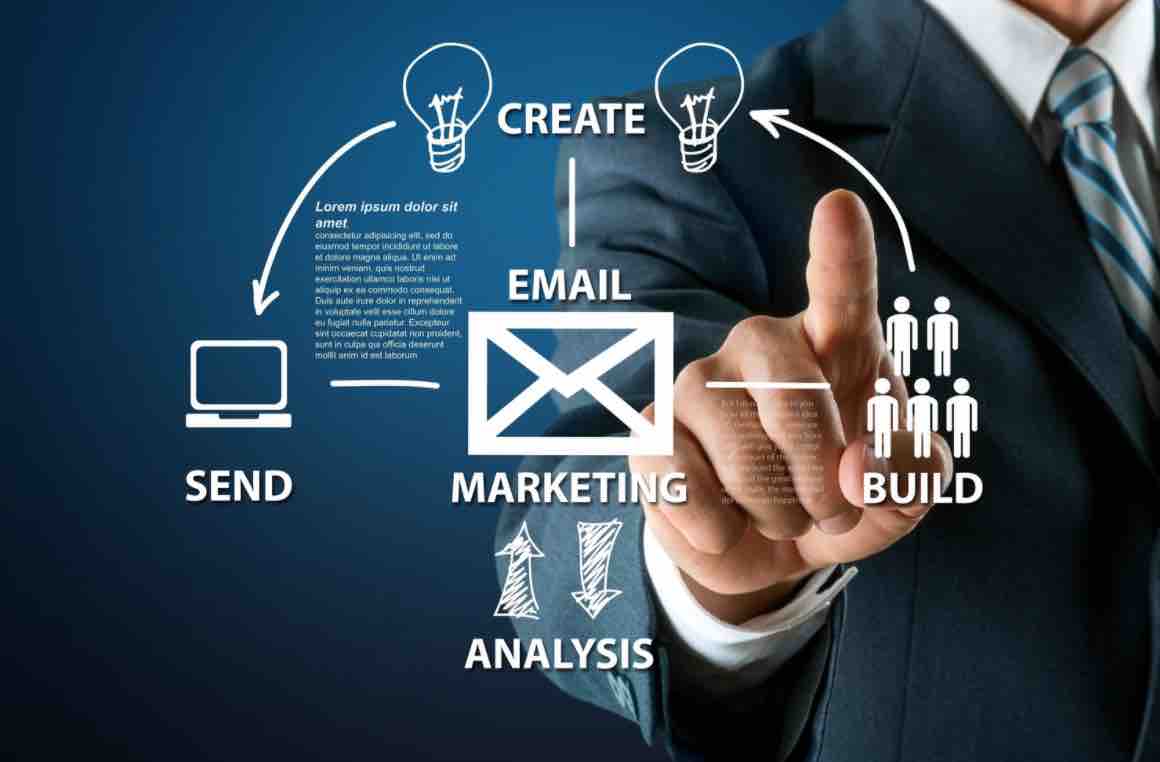 Leveraging Mobile Email Marketing in 2021 - The Best Approach