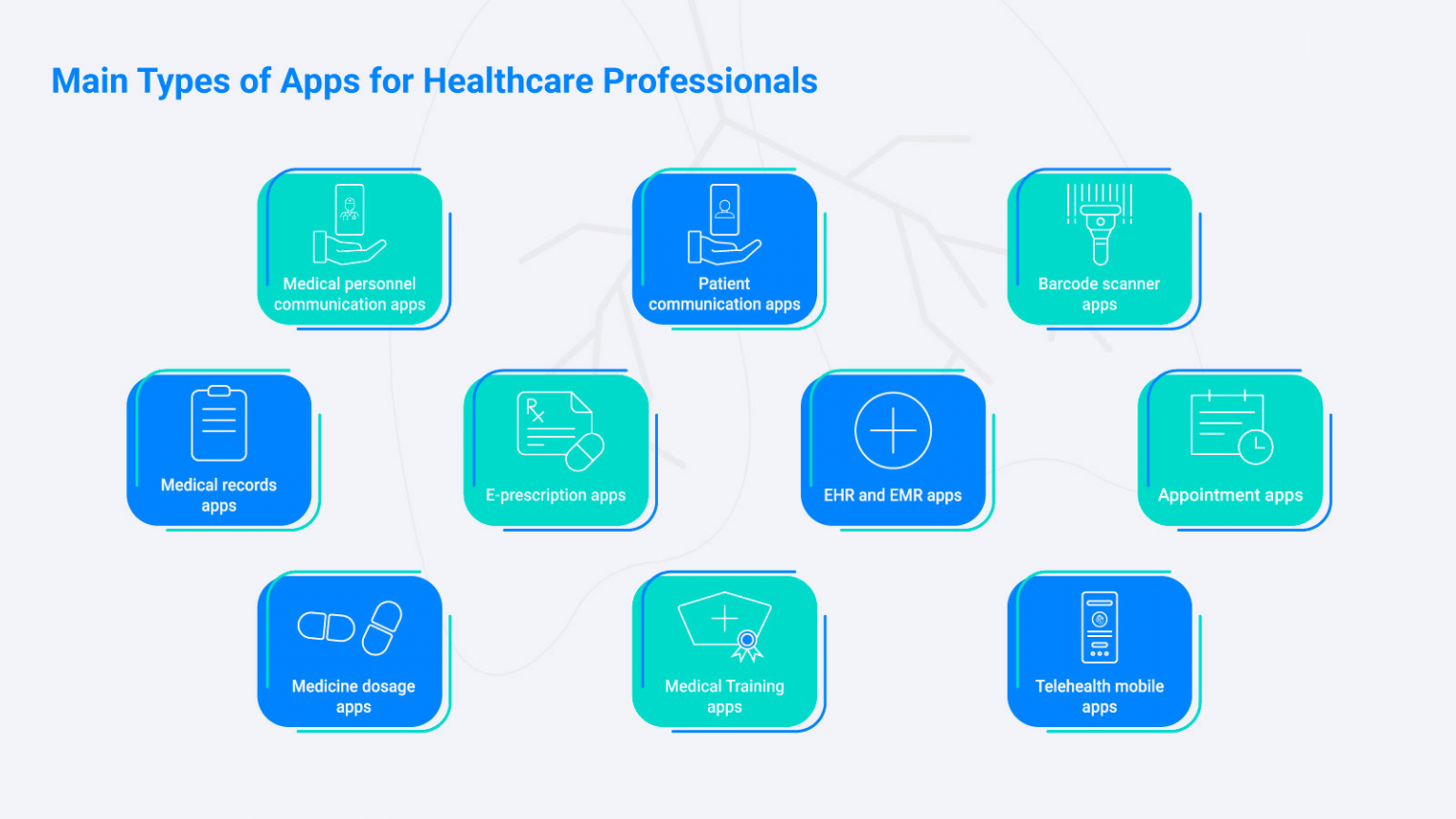 Nine Steps to Successful Healthcare Software Development
