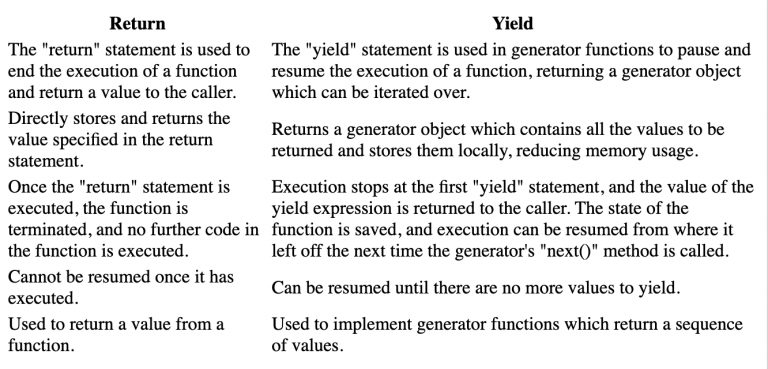 How to use Yield in Python