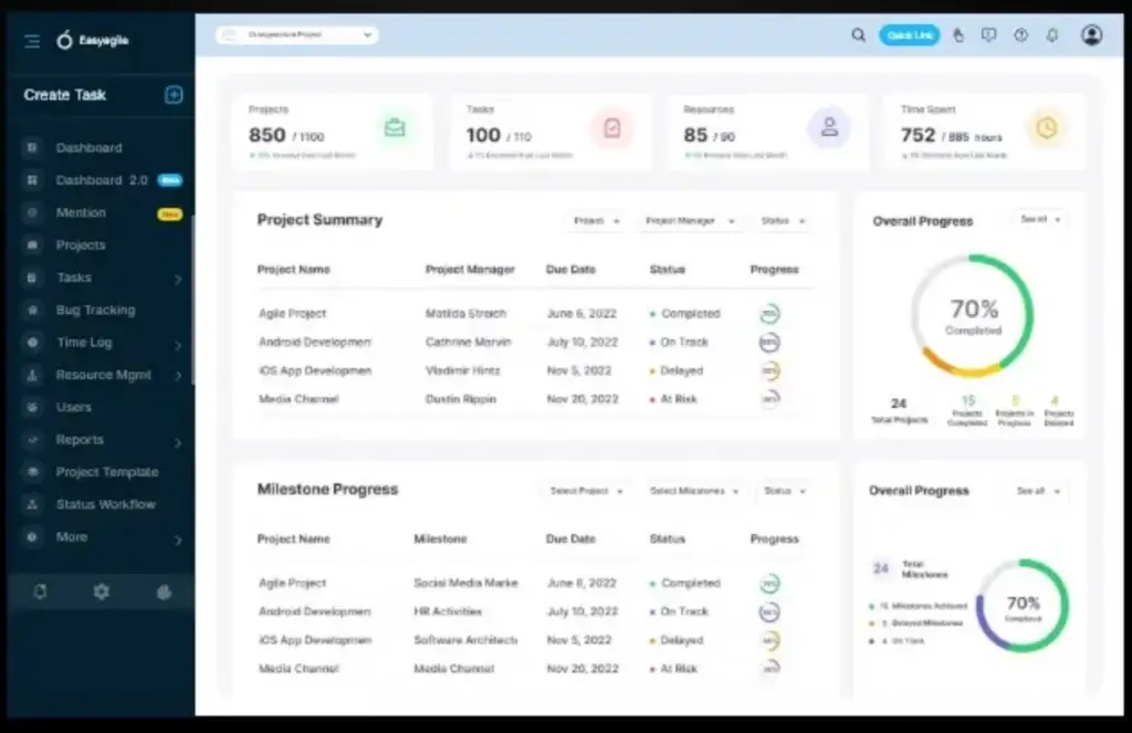 Best Project Management Software For Linux Best Project Management Software For Linux