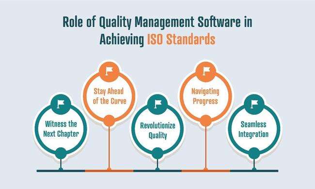 A diagram of quality management software Description automatically generated