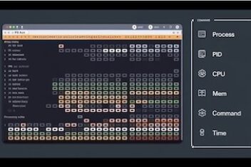 Linux Processes: A Beginner’s Guide to Understanding & Management