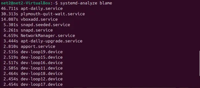 Systemd Analyze Blame Output