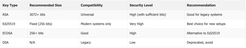 Key Types and Recommended Sizes