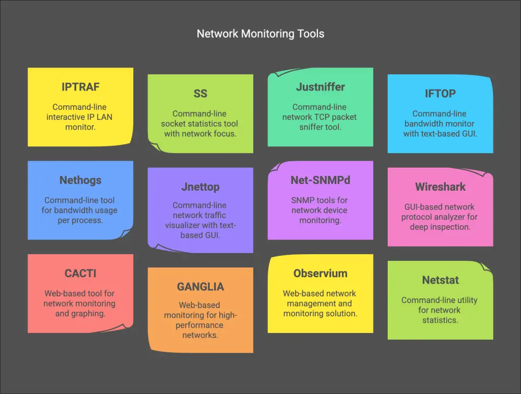 Network Monitoring Tools Overview