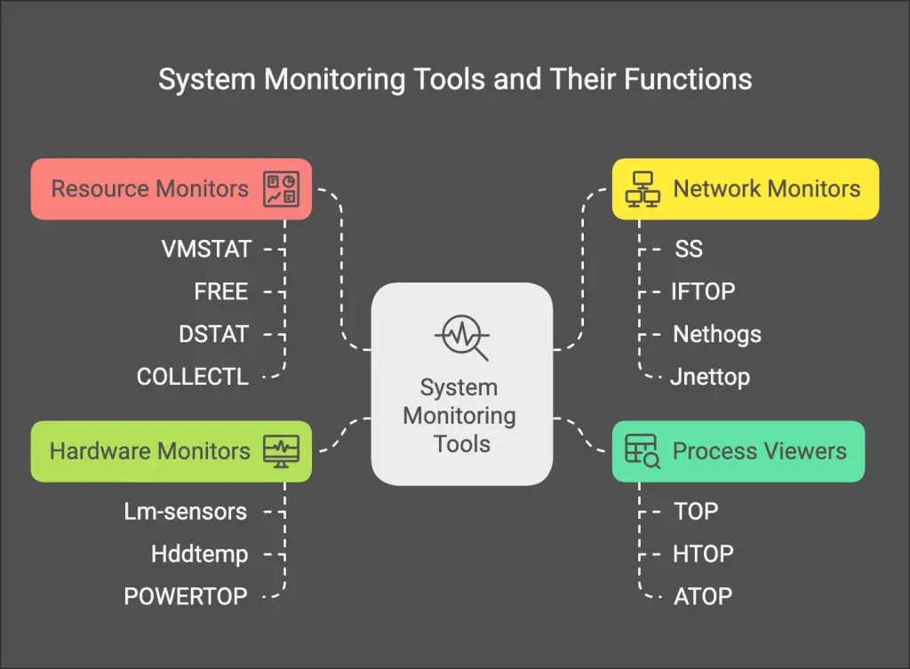 System Monitoring Tools Overview